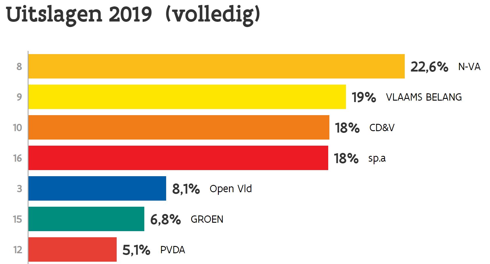 Uitslag 2019 Heusden-Zolder